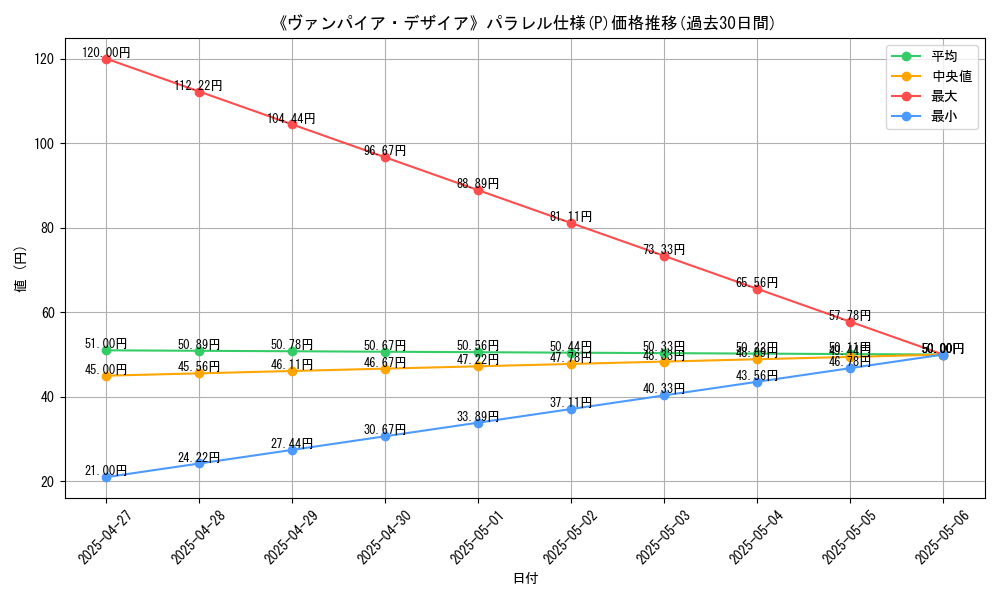 graph_rarity_5847