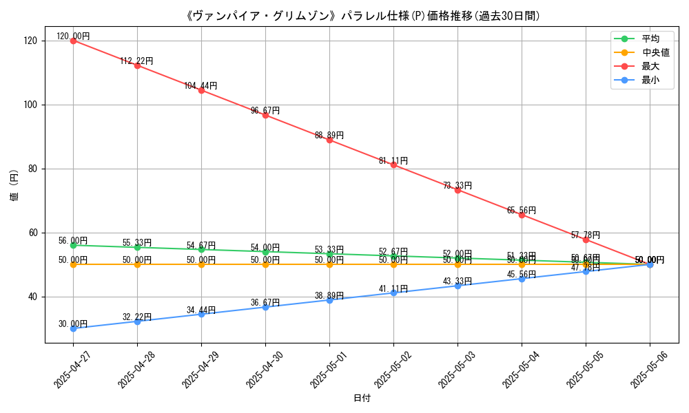 graph_rarity_5847