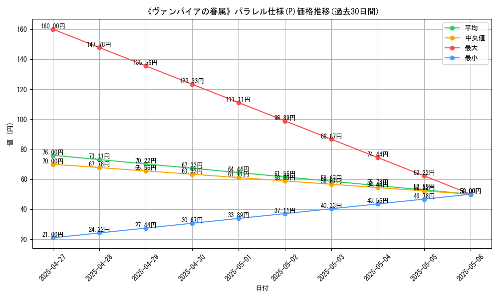 graph_rarity_5847
