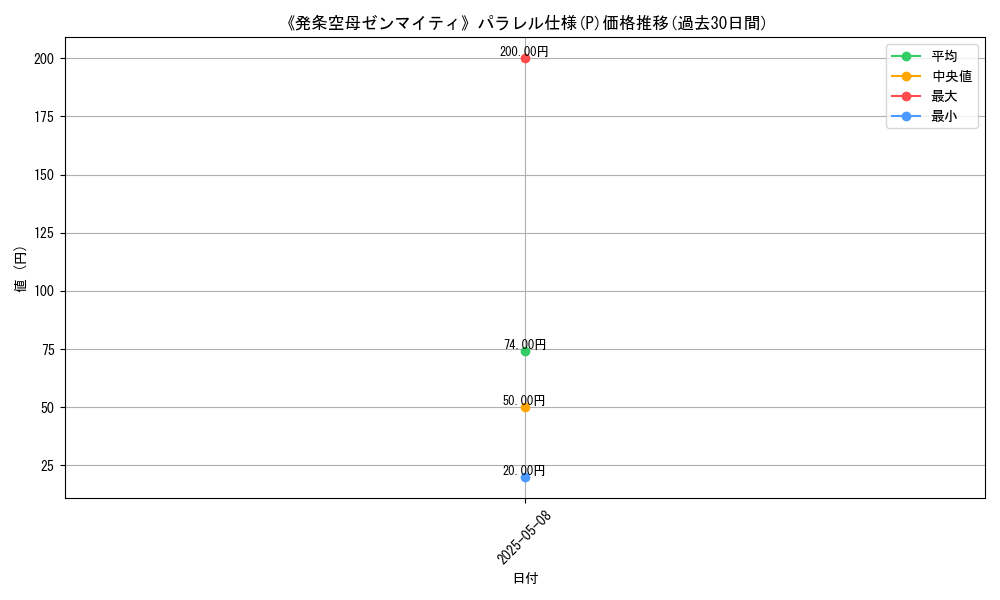 graph_rarity_5847
