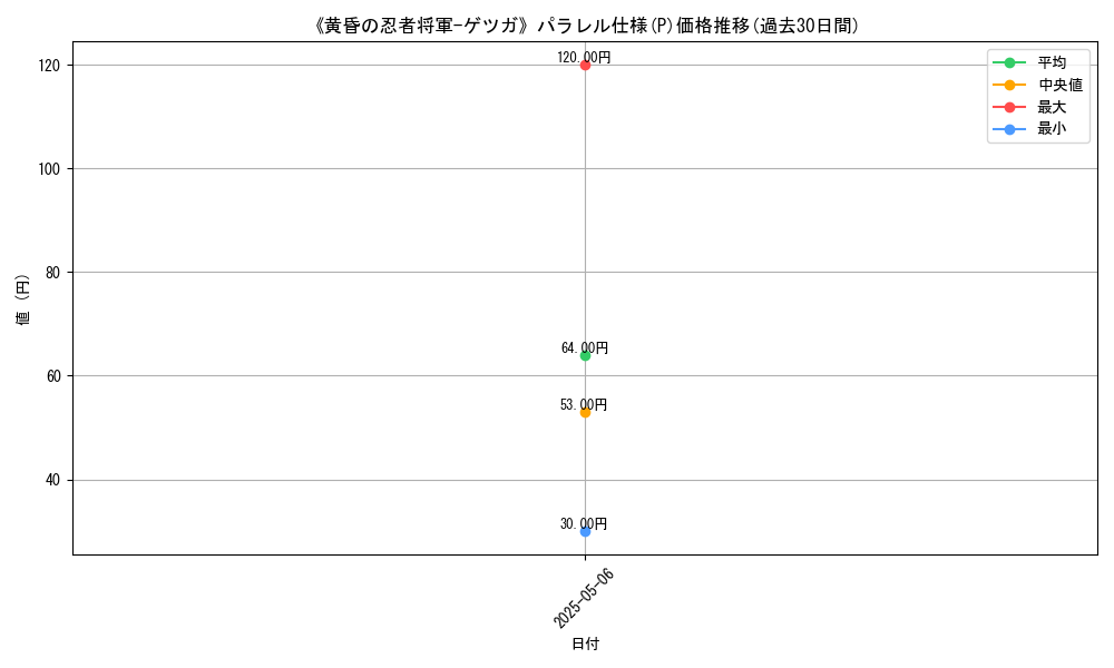 graph_rarity_5847