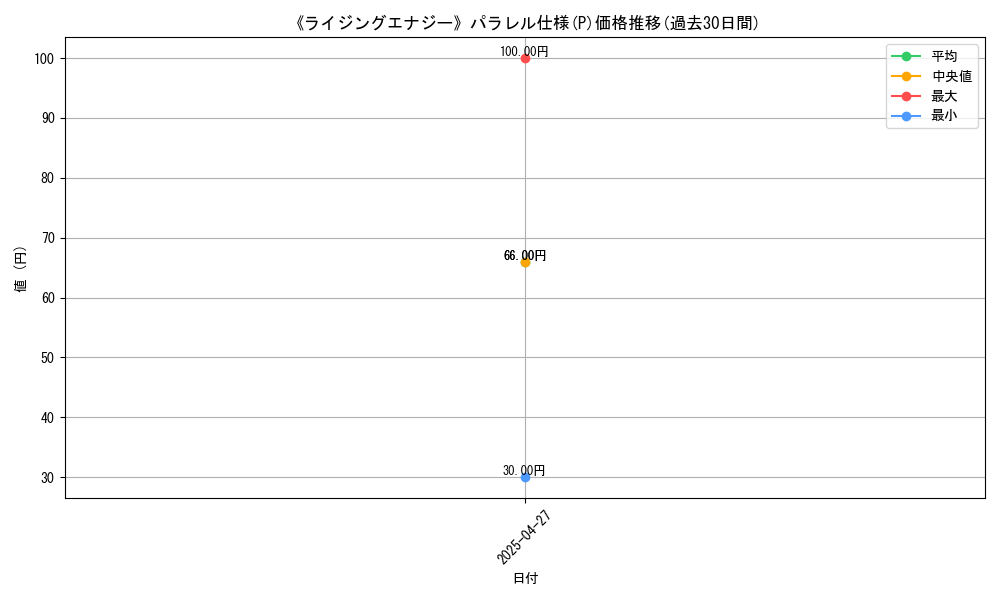 graph_rarity_5847