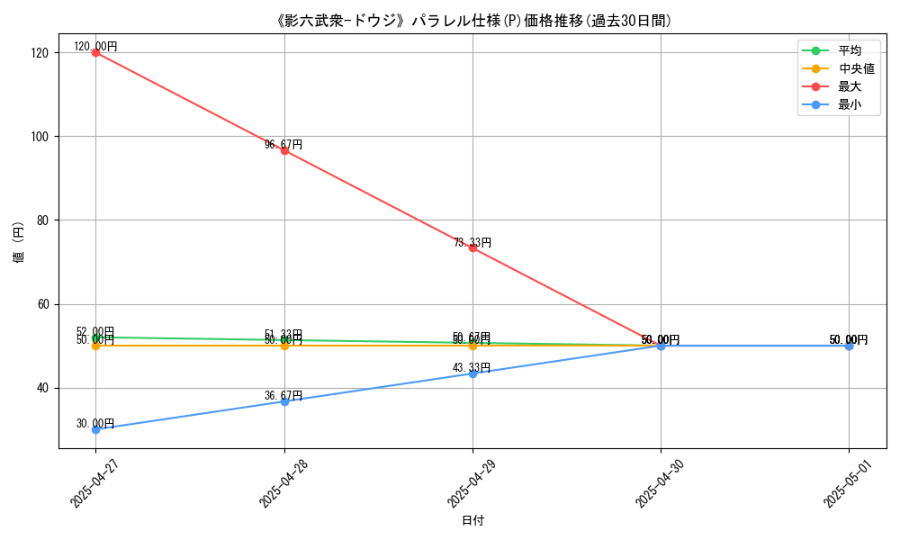 graph_rarity_5847