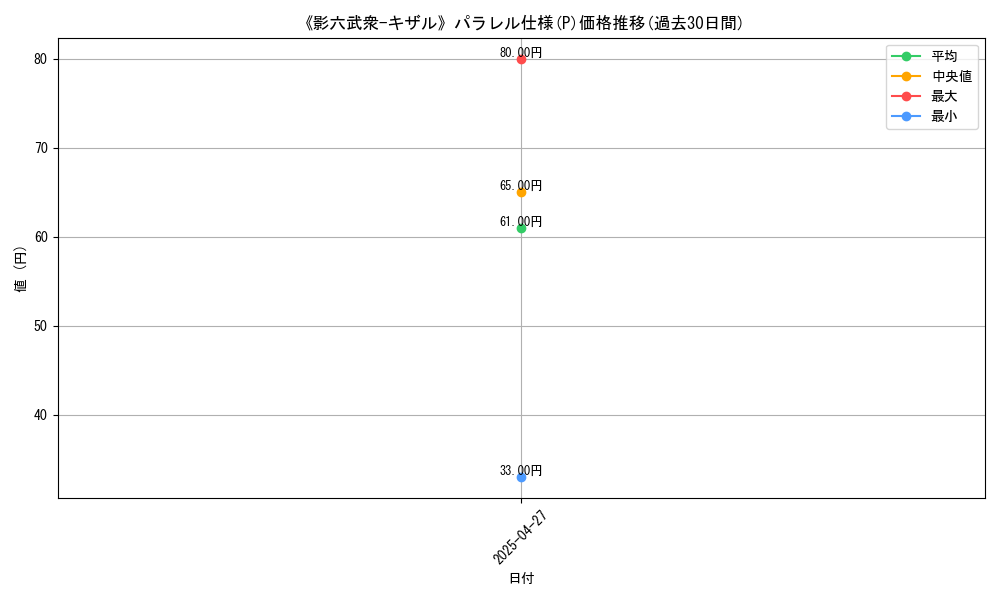 graph_rarity_5847