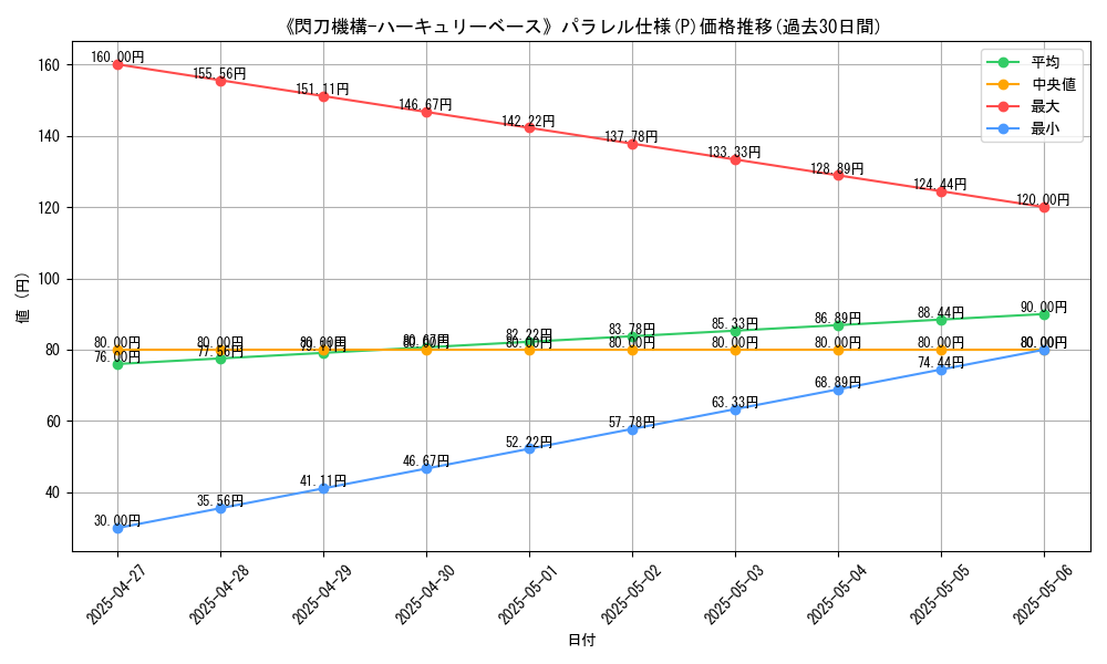 graph_rarity_5847