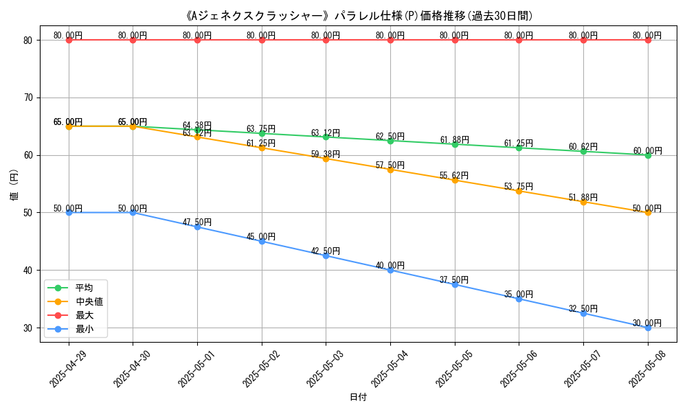 graph_rarity_5847
