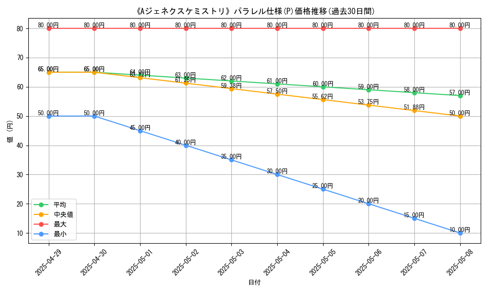 graph_rarity_5847