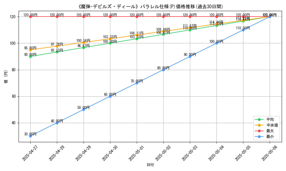 graph_rarity_5847