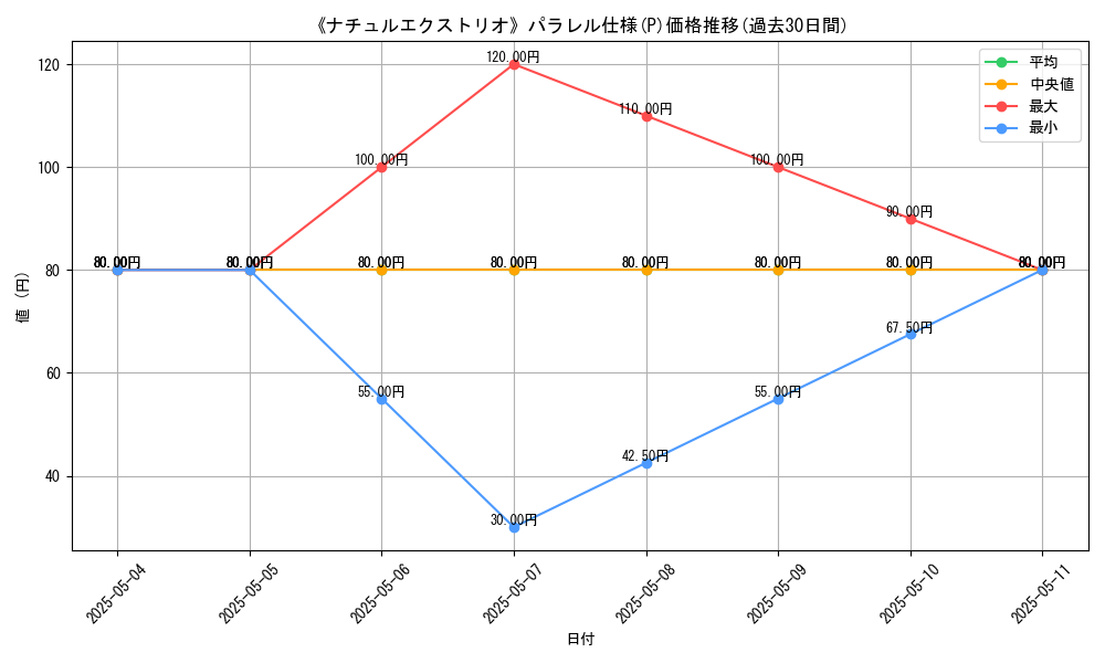 graph_rarity_5847