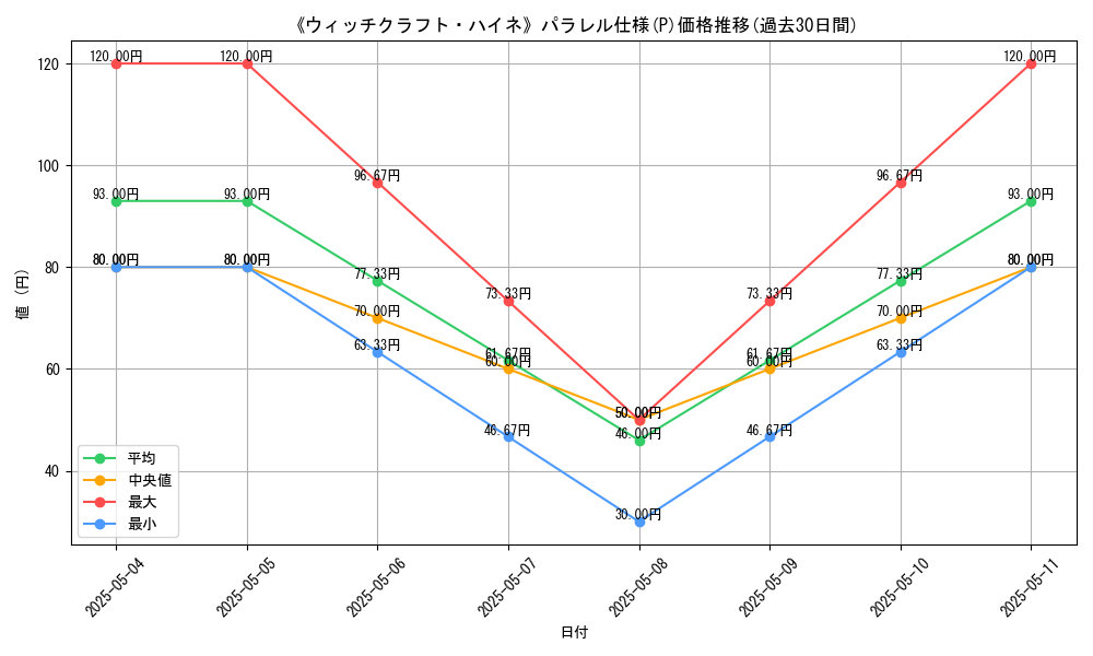 graph_rarity_5847