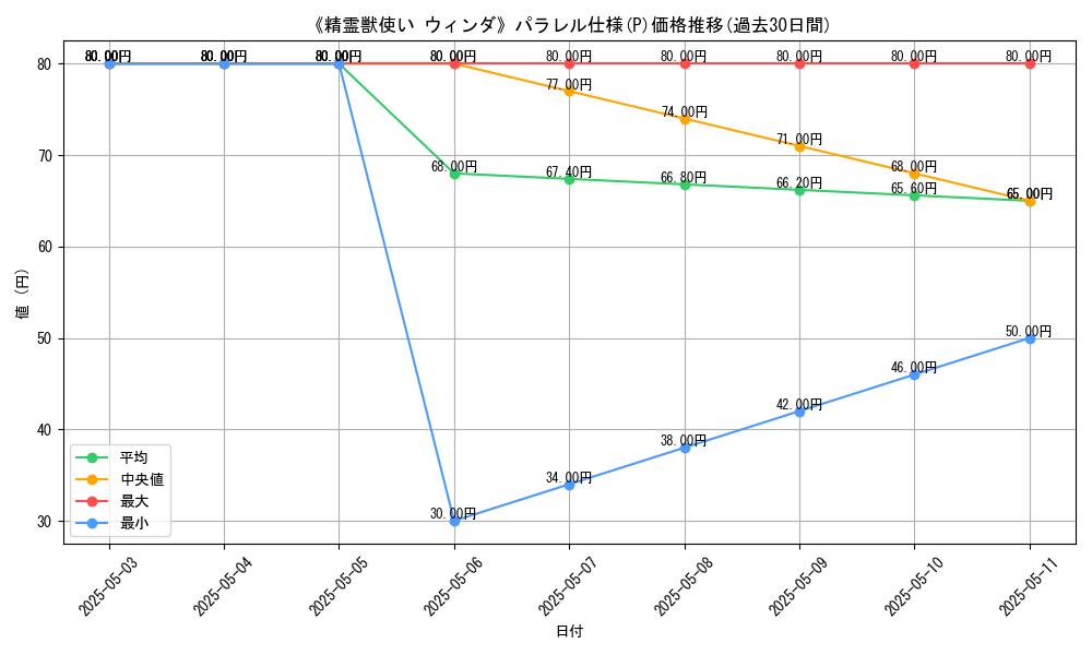 graph_rarity_5847