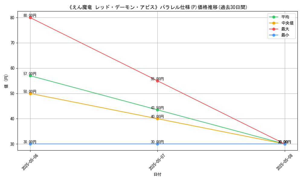 graph_rarity_5847