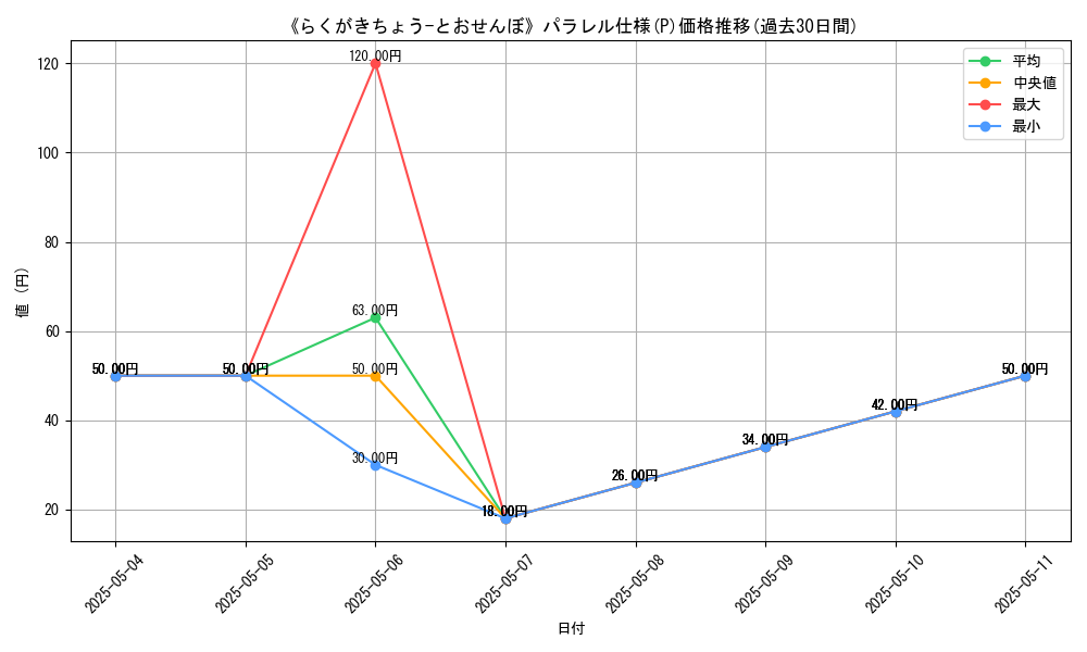 graph_rarity_5847