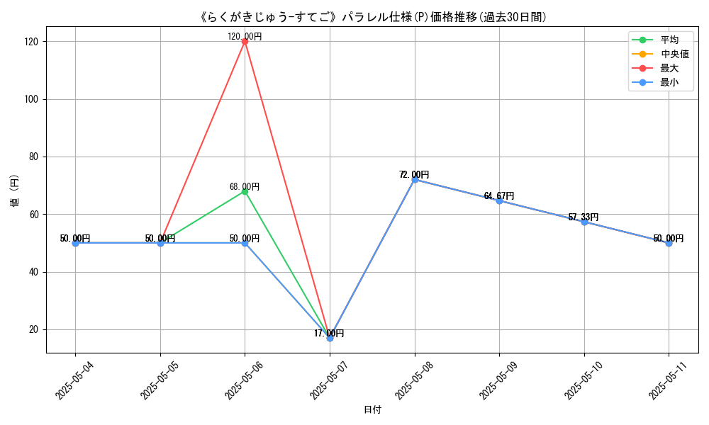 graph_rarity_5847