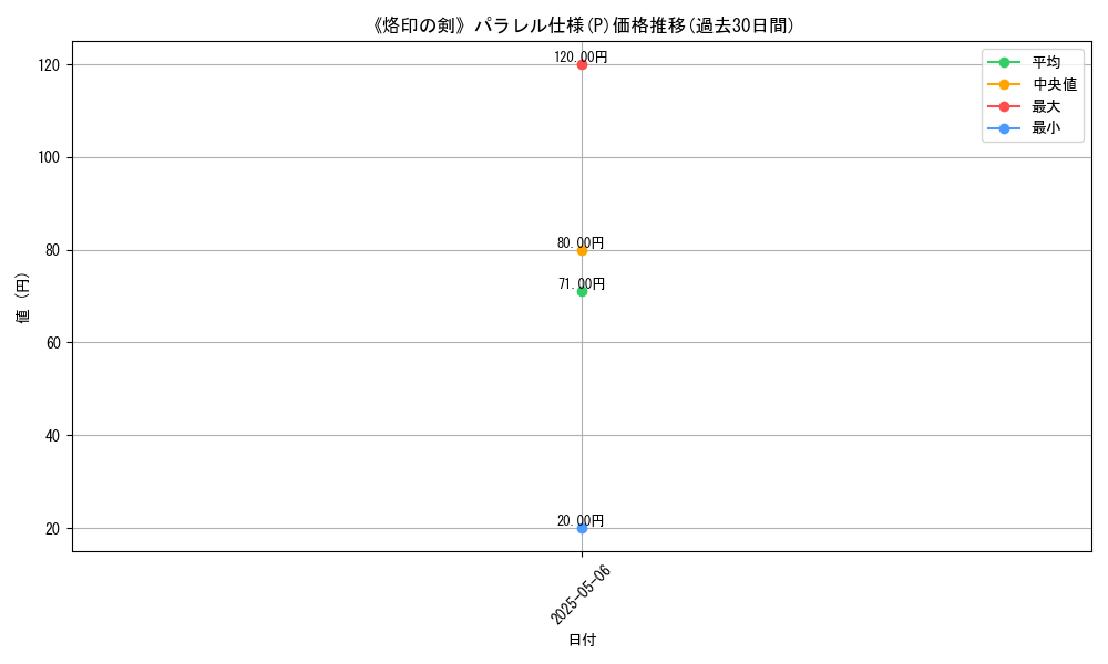 graph_rarity_5847