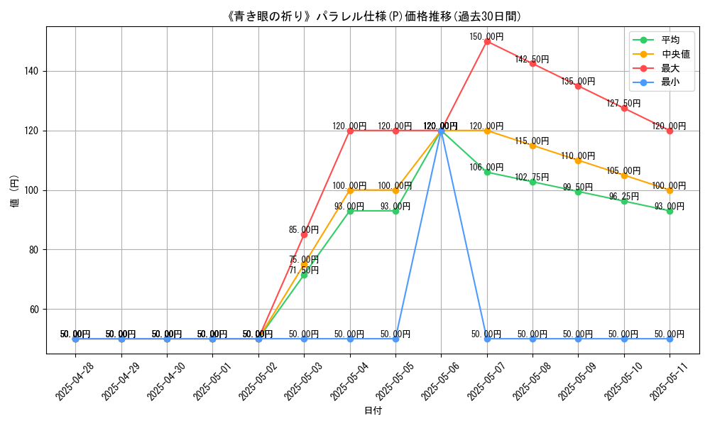 graph_rarity_5847