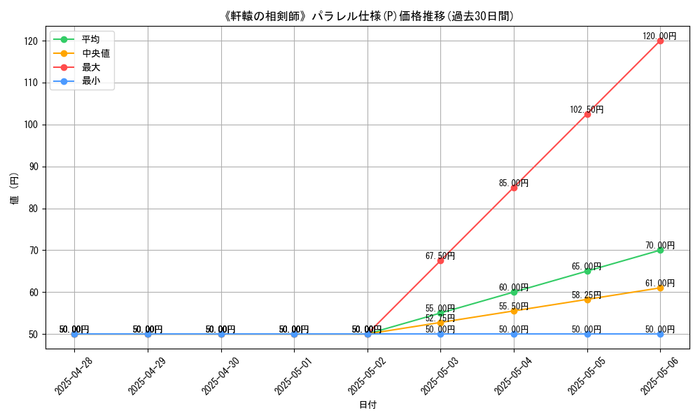 graph_rarity_5847