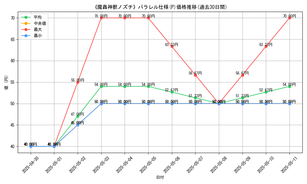 graph_rarity_5847