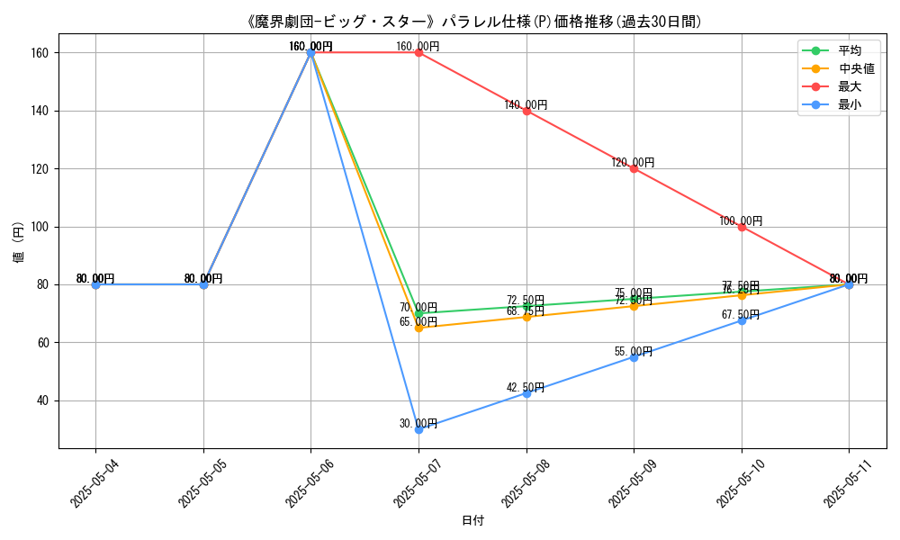 graph_rarity_5847