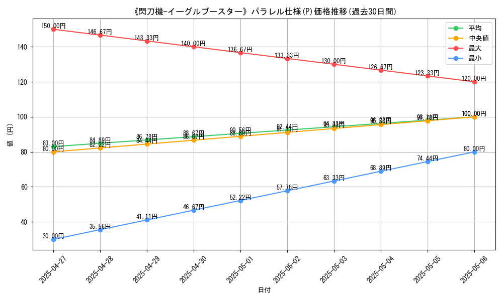 graph_rarity_5847