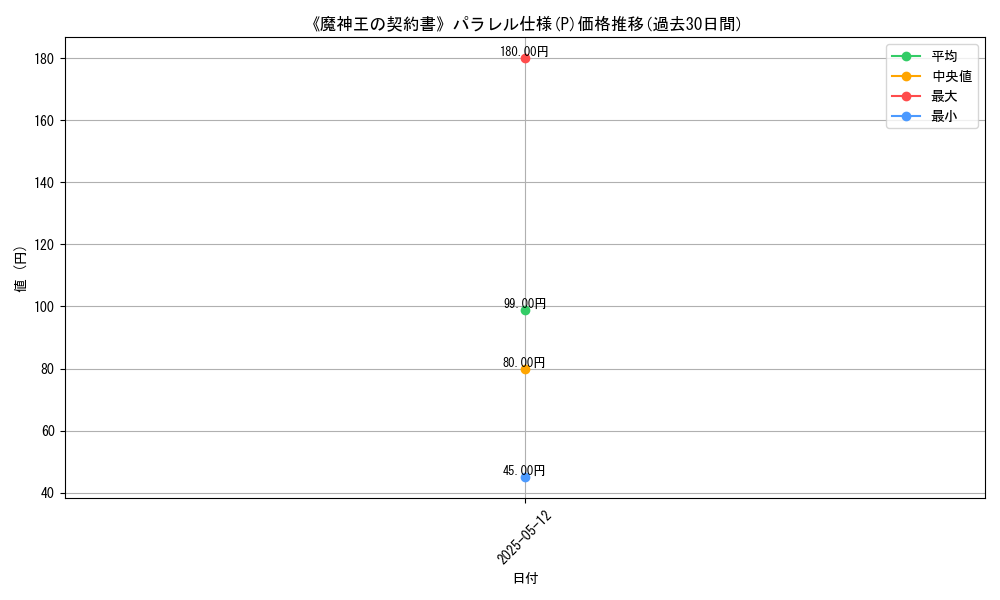 graph_rarity_5847