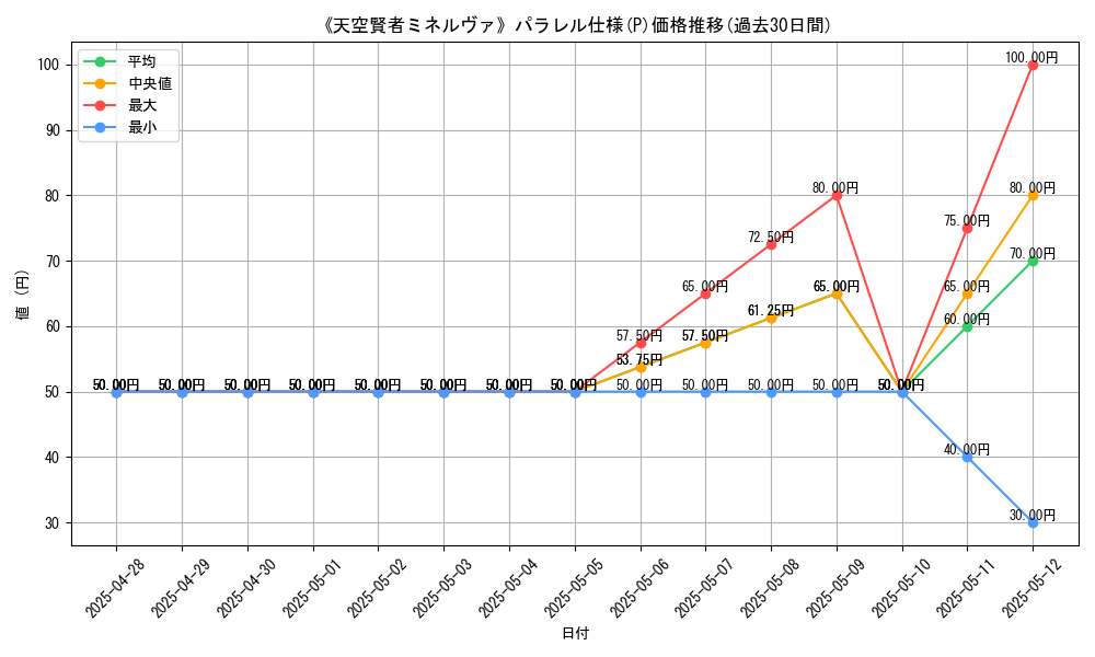 graph_rarity_5847