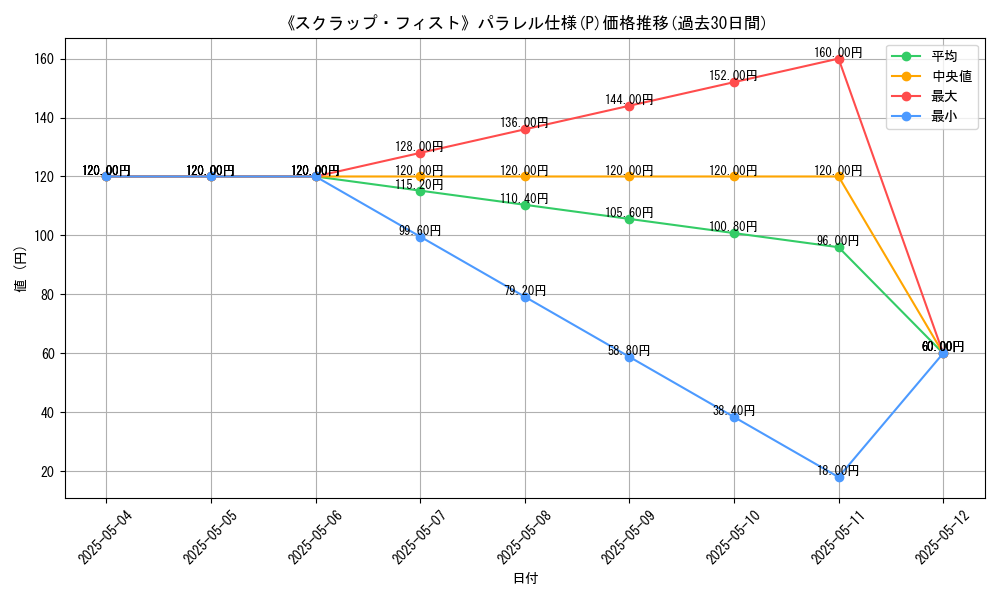 graph_rarity_5847