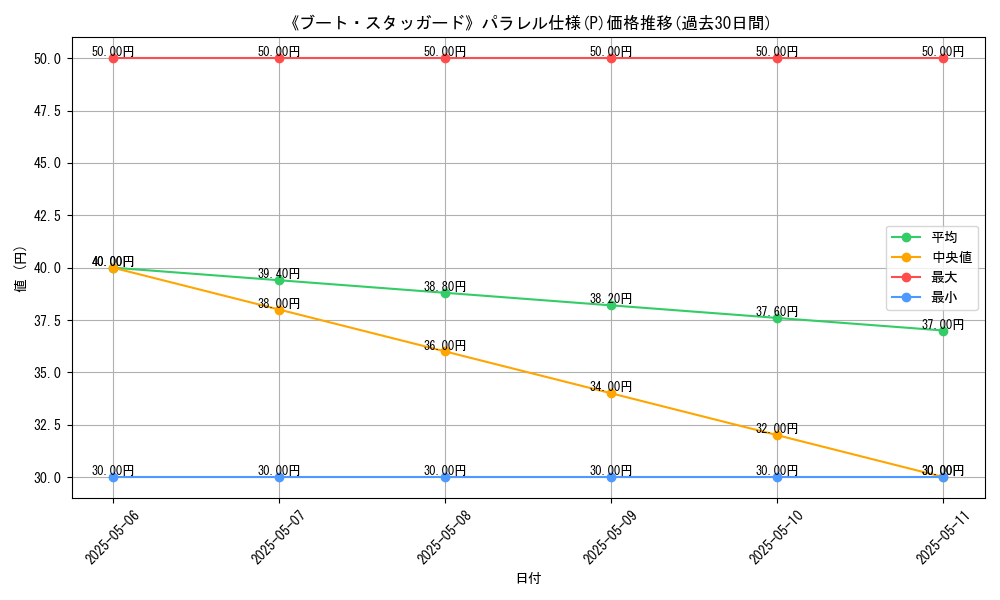 graph_rarity_5847