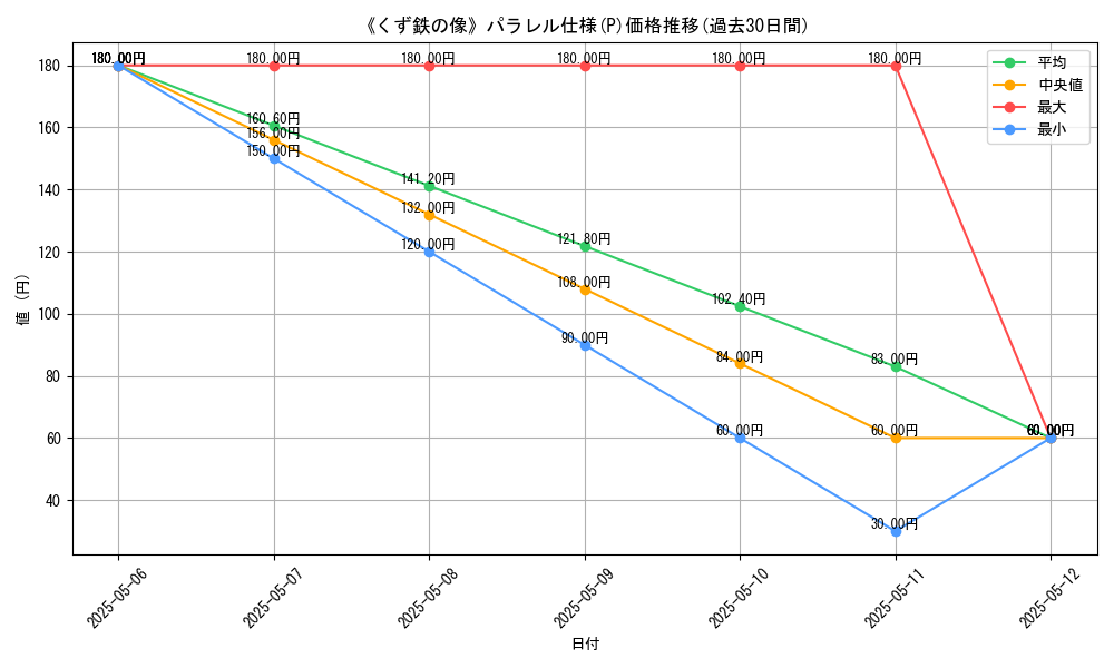 graph_rarity_5847