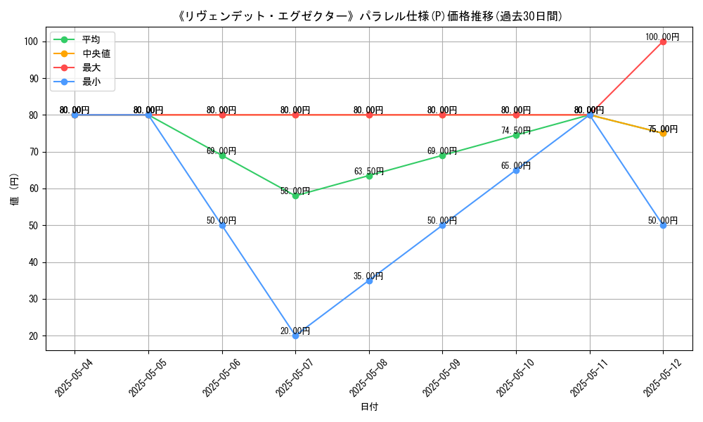 graph_rarity_5847