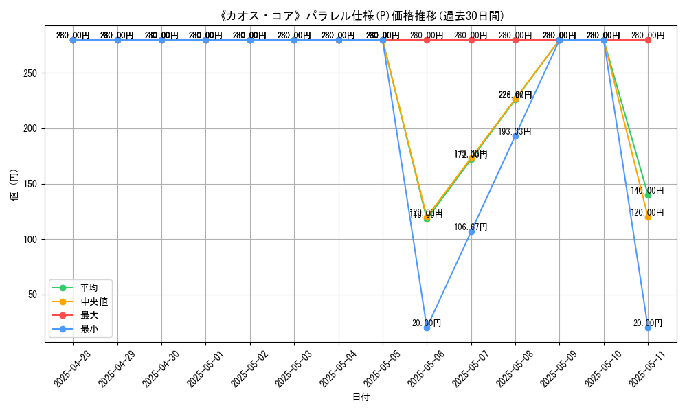 graph_rarity_5847