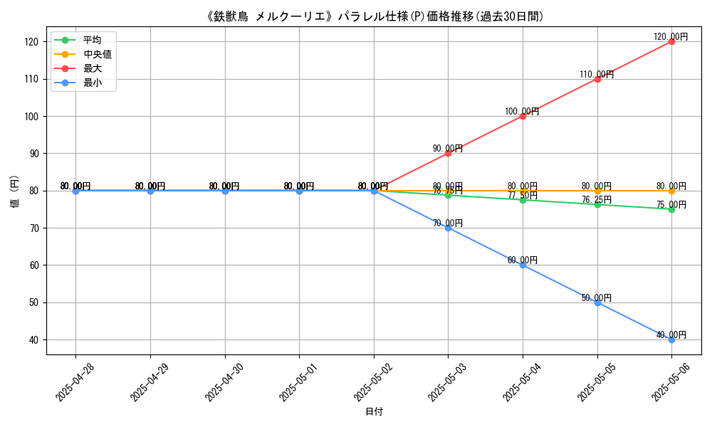 graph_rarity_5847