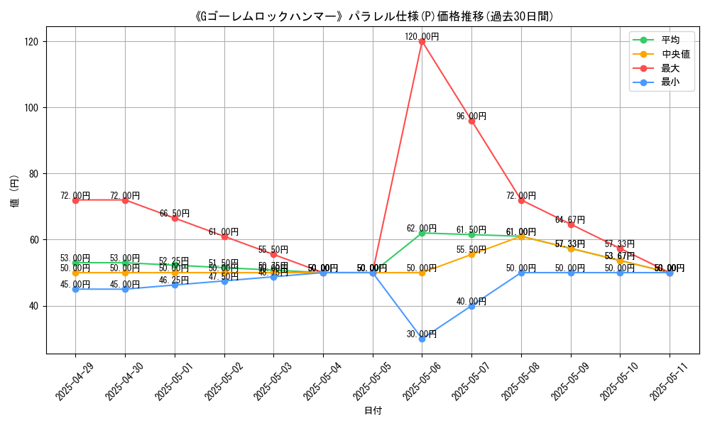 graph_rarity_5847