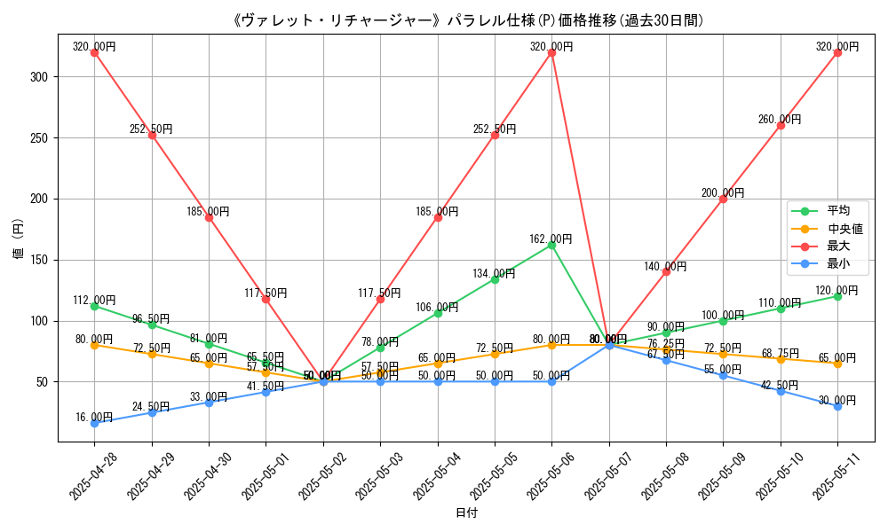 graph_rarity_5847
