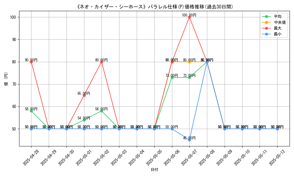 graph_rarity_5847