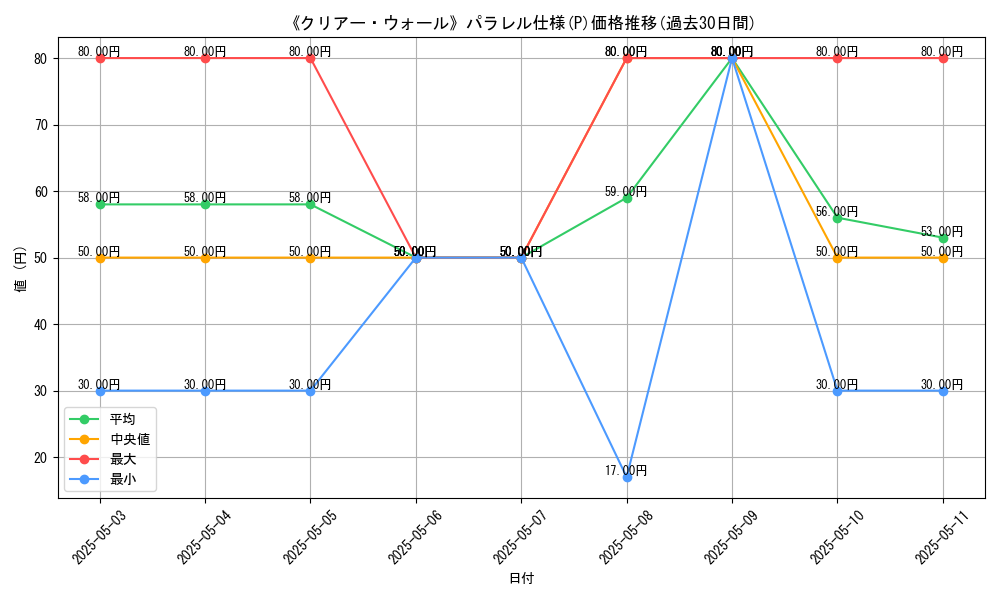 graph_rarity_5847