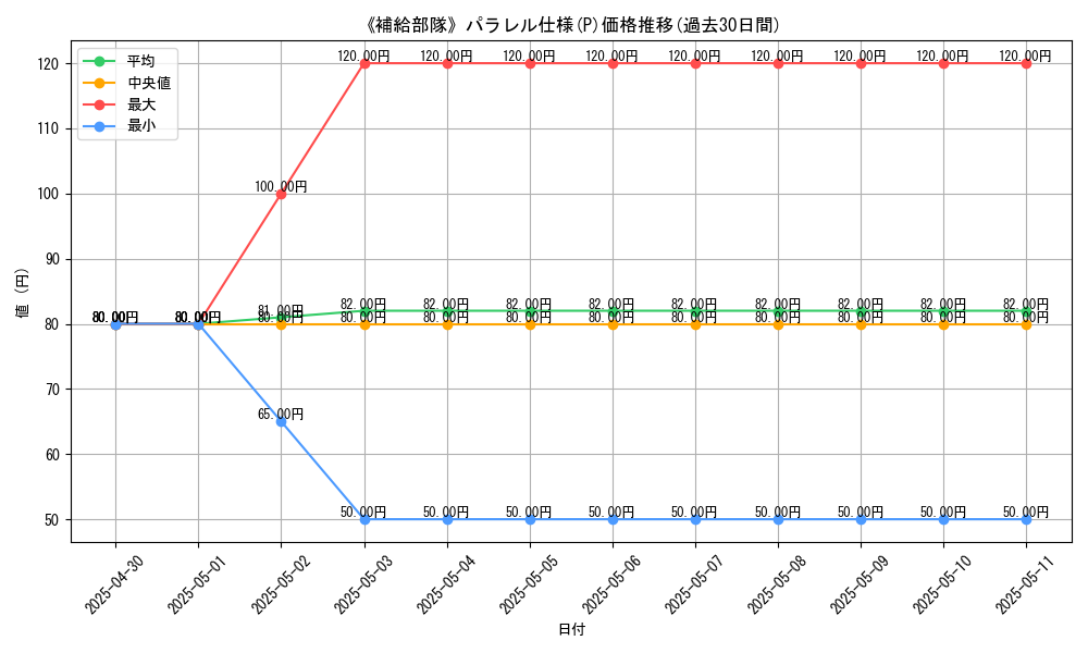 graph_rarity_5847