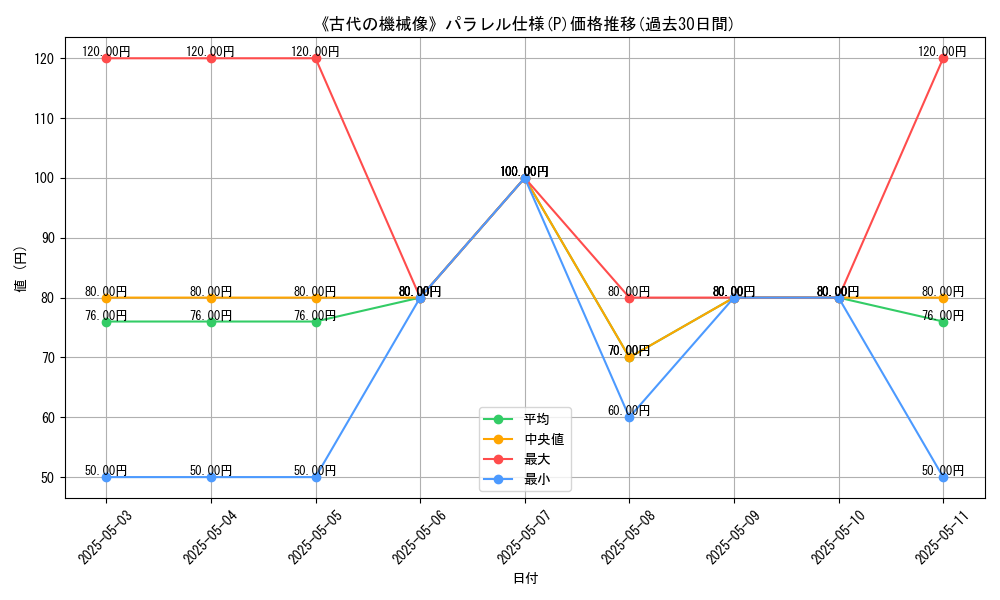 graph_rarity_5847