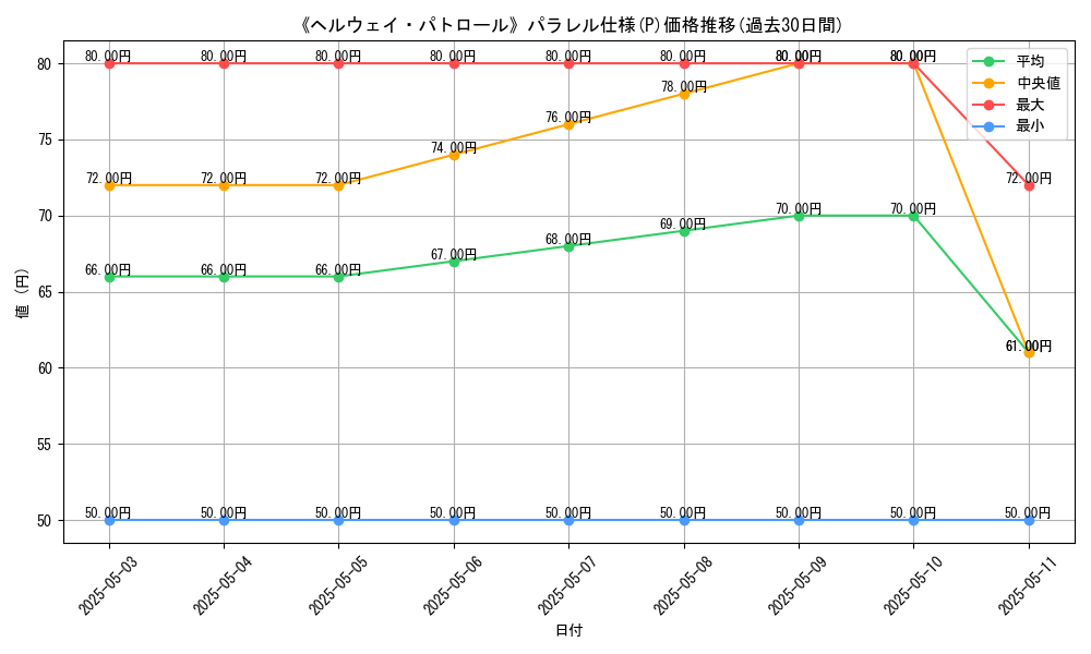 graph_rarity_5847