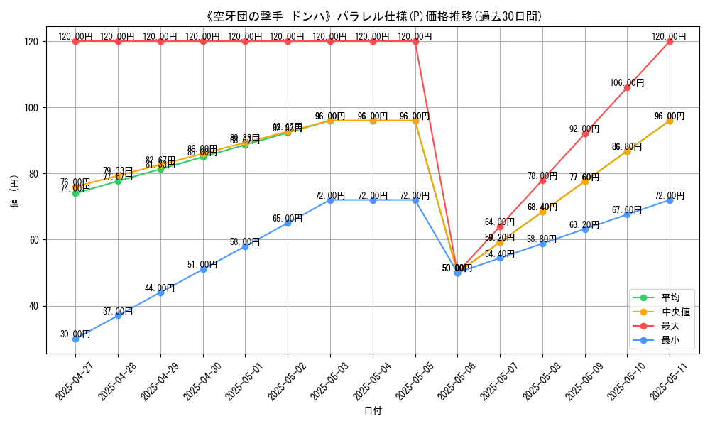 graph_rarity_5847