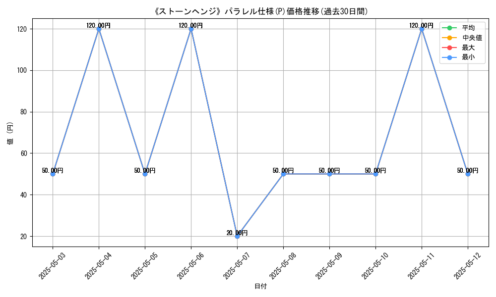 graph_rarity_5847