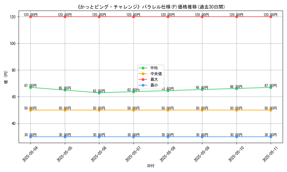 graph_rarity_5847