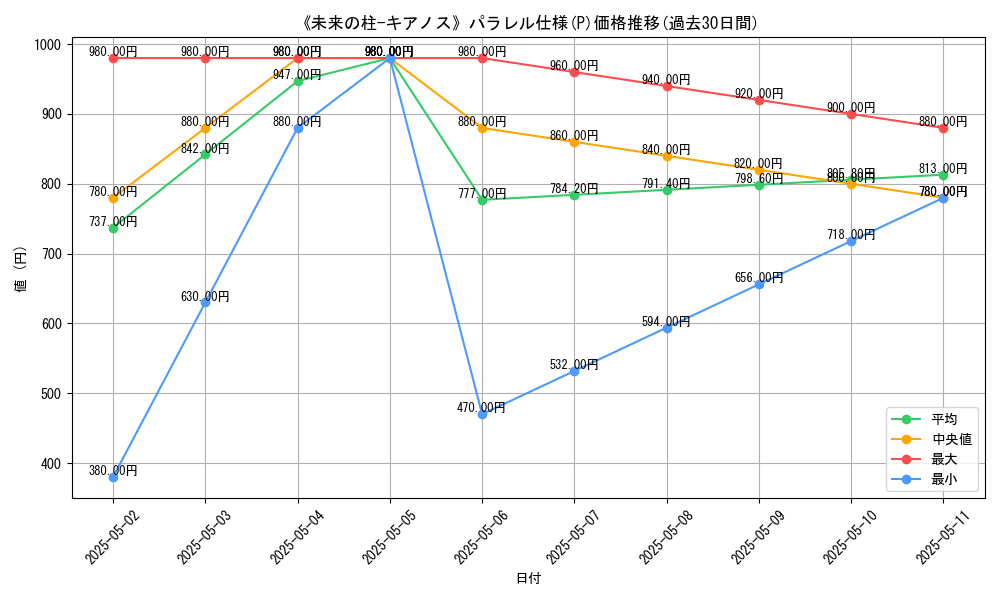graph_rarity_5847