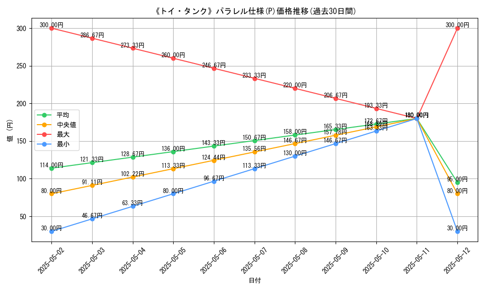 graph_rarity_5847