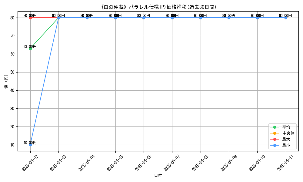 graph_rarity_5847