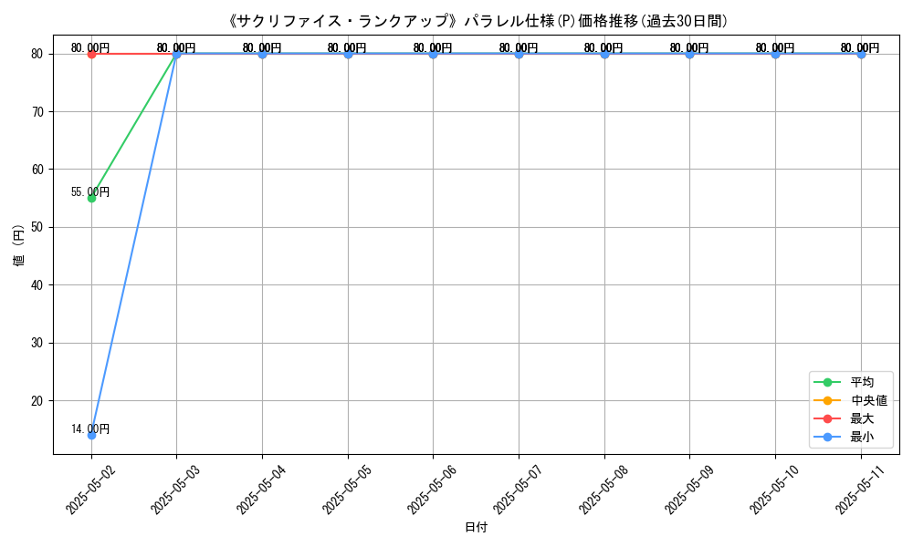 graph_rarity_5847