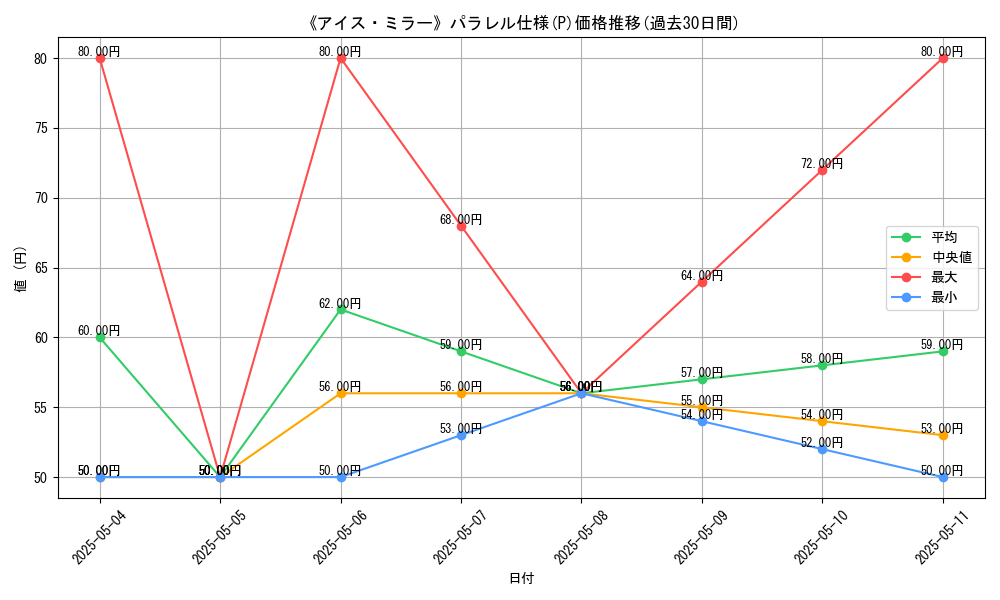 graph_rarity_5847