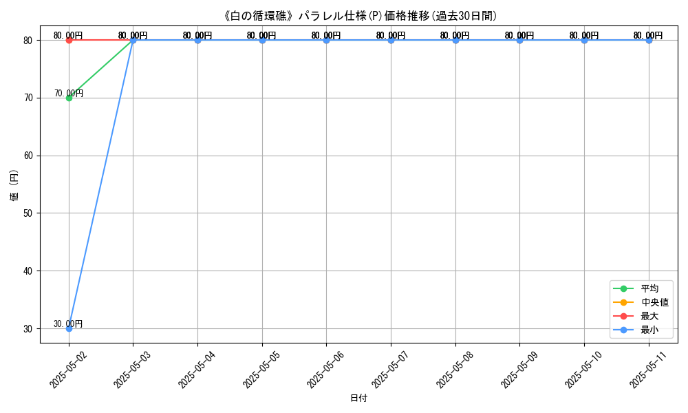 graph_rarity_5847
