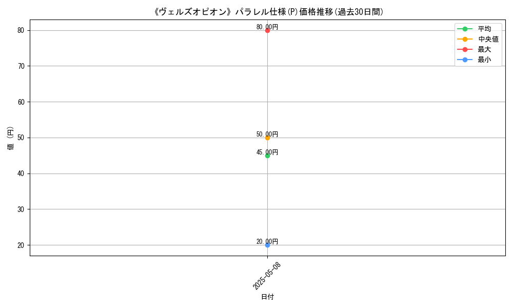 graph_rarity_5847