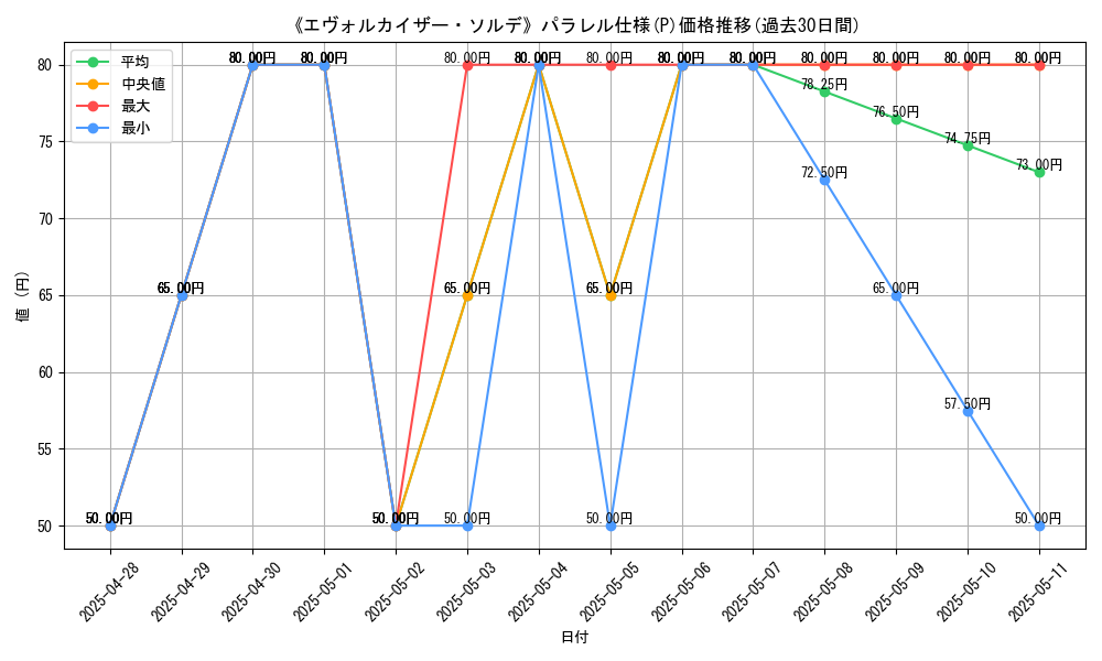 graph_rarity_5847